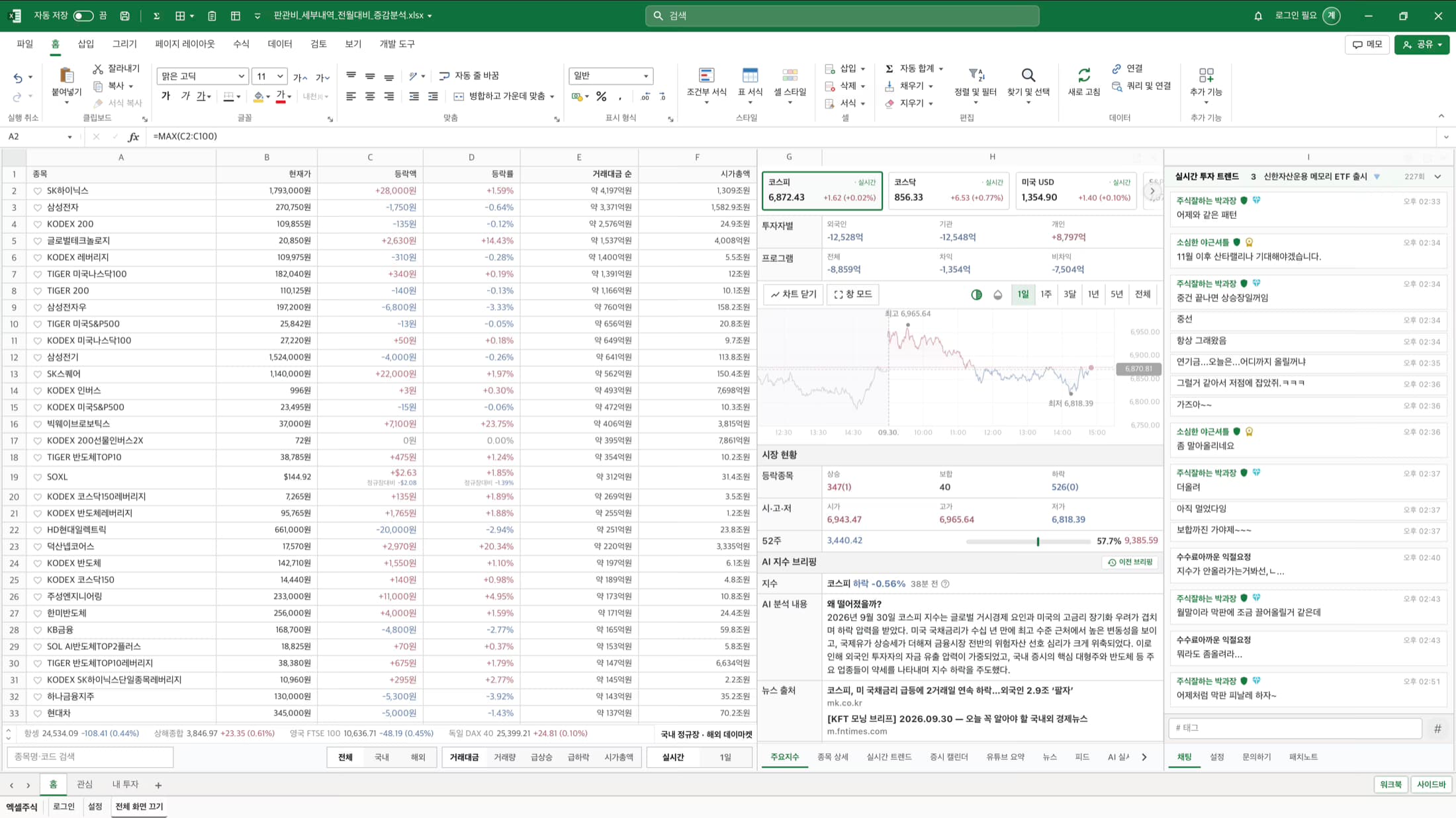 엑셀주식 실제 화면 — 엑셀형 시세표, 지수·차트, AI 지수 브리핑, 실시간 투자 트렌드